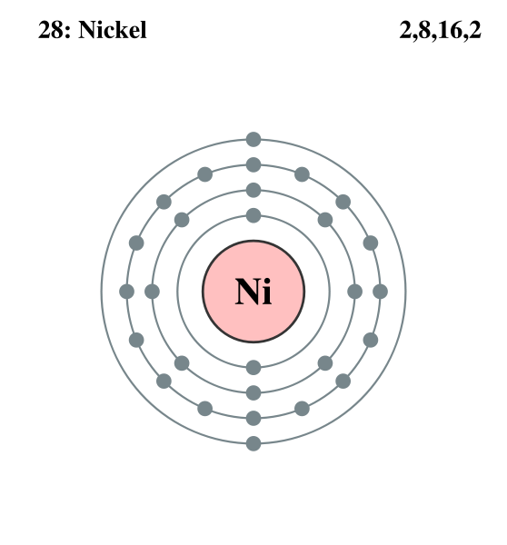 [558px-Electron_shell_028_Nickel.svg.png]