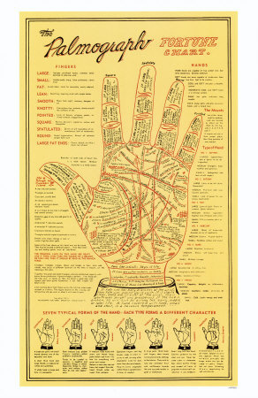 [The-Palmograph-Fortune-Chart-Poster-C12211709.jpg]