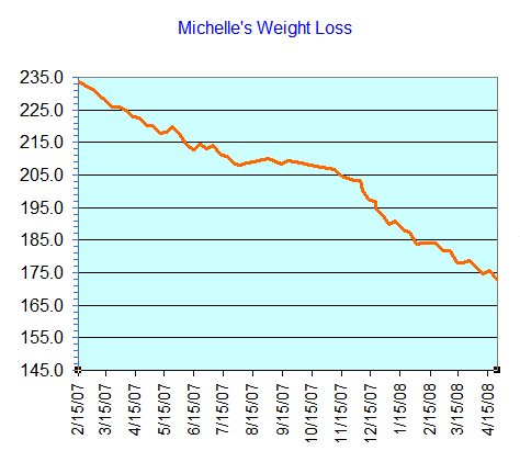 [weight+loss+graph.jpg]