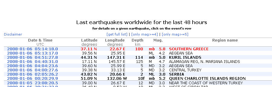 [earthquake+report+2.jpg]