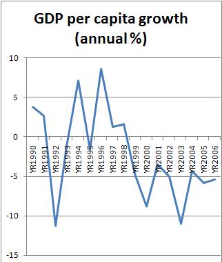 [GDP_ZMB.JPG]