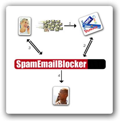 [spam-email-blocking.jpg]
