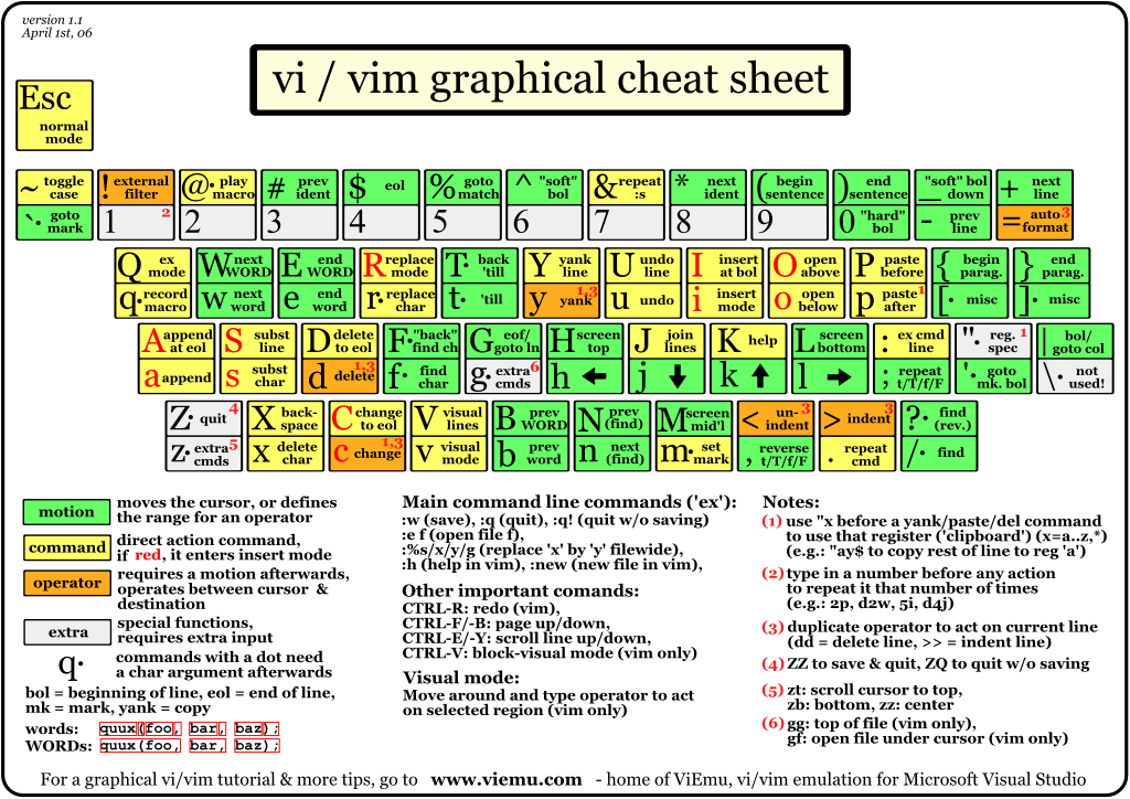 [vi-vim_cheat_sheet.gif]