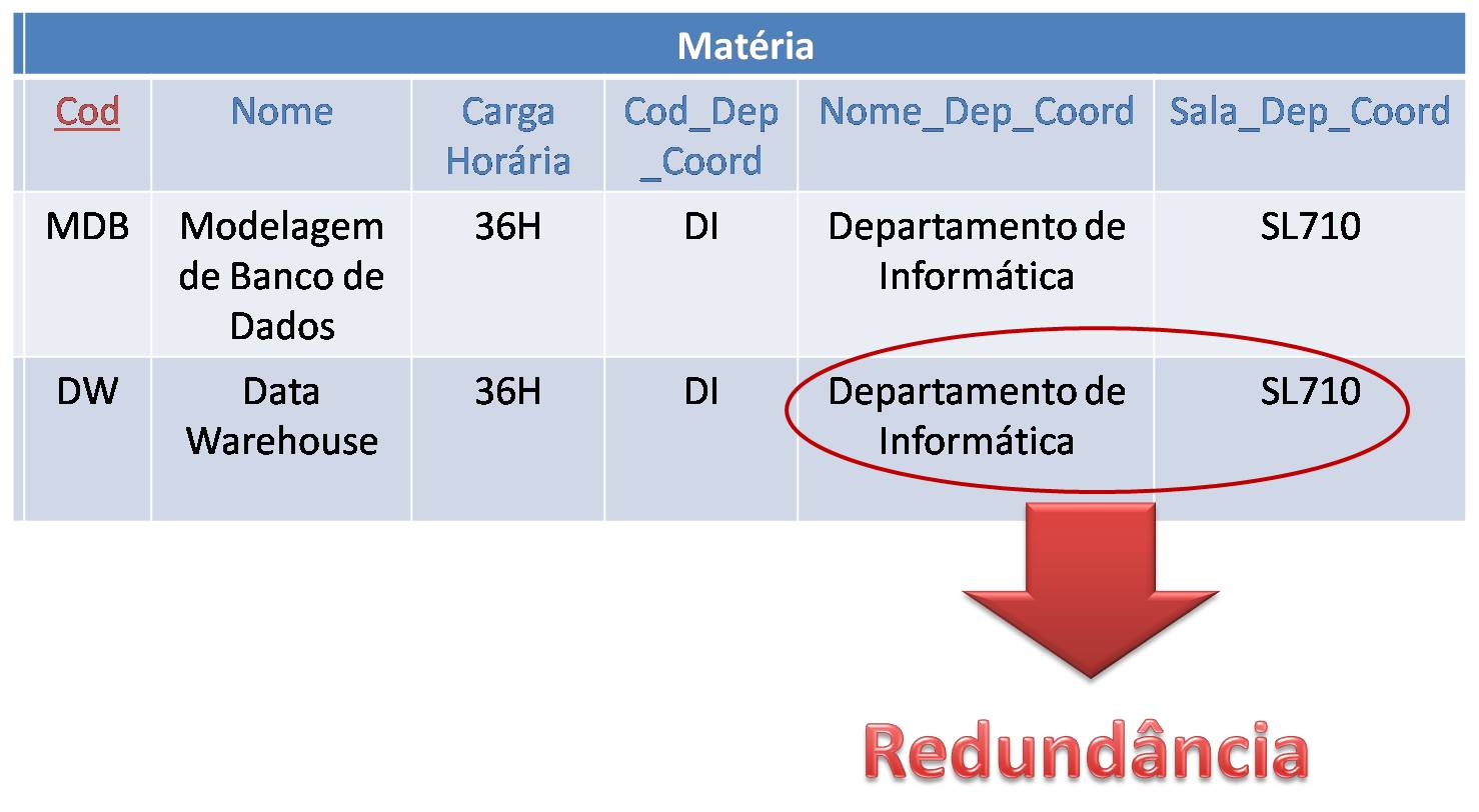 [Banco_de_Dados_Normalizacao_Redundancia_01.jpg]
