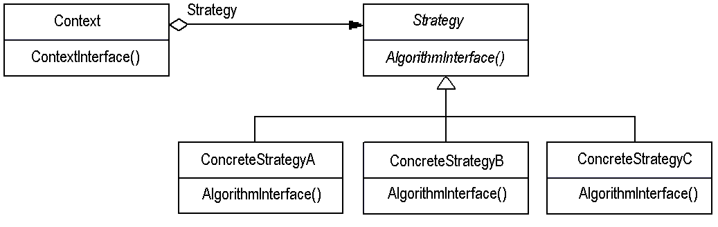 [Strategy+Pattern.gif]