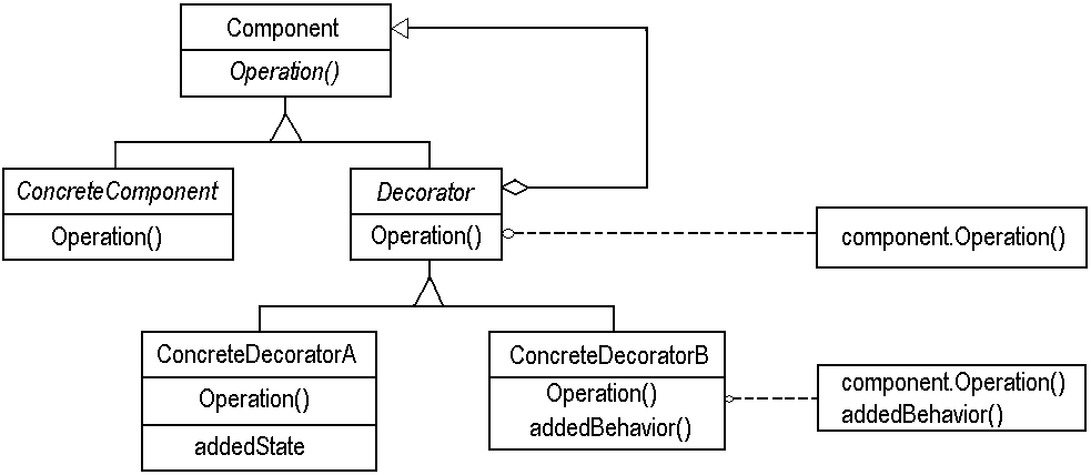 [Decorator+Pattern+UML.gif]