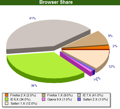 [Browser+share.jpg]