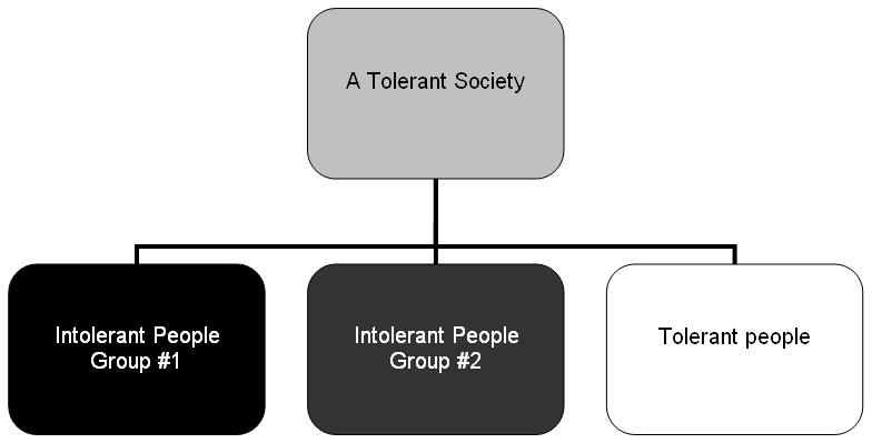 [Tolerant+#2.jpg]
