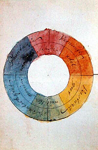 [200px-Goethe-Colour-Wheel.jpg]