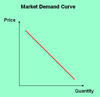[demand_curve.jpg]
