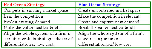 [blue_ocean_strategy.jpg]