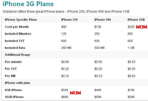 [New+Zealand+iPhone+3G+pricing.png]