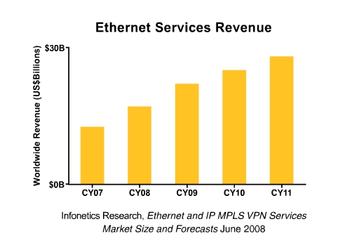 [Ethernet+revenue+projection+Infonetics.jpg]