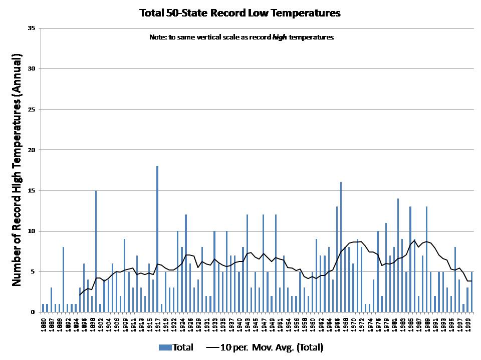 [Record+Low+Temperature+Chart.jpg]
