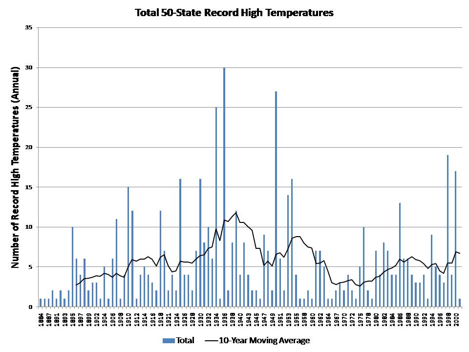 [Record+High+Temperature+Chart.jpg]