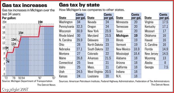 [Gasoline+Tax+By+State.JPG]