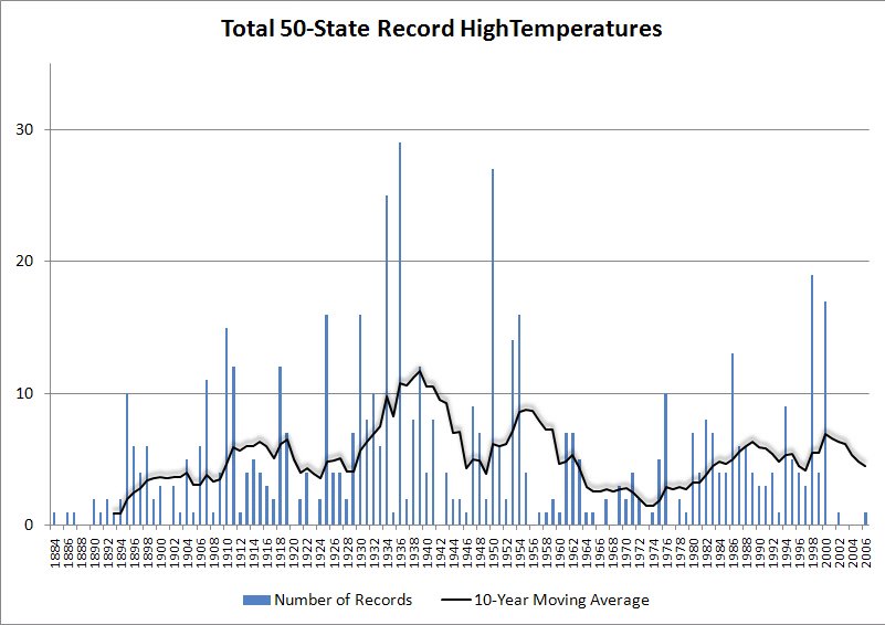 [Record+High+Temperature+Chart+1884-2006.jpg]