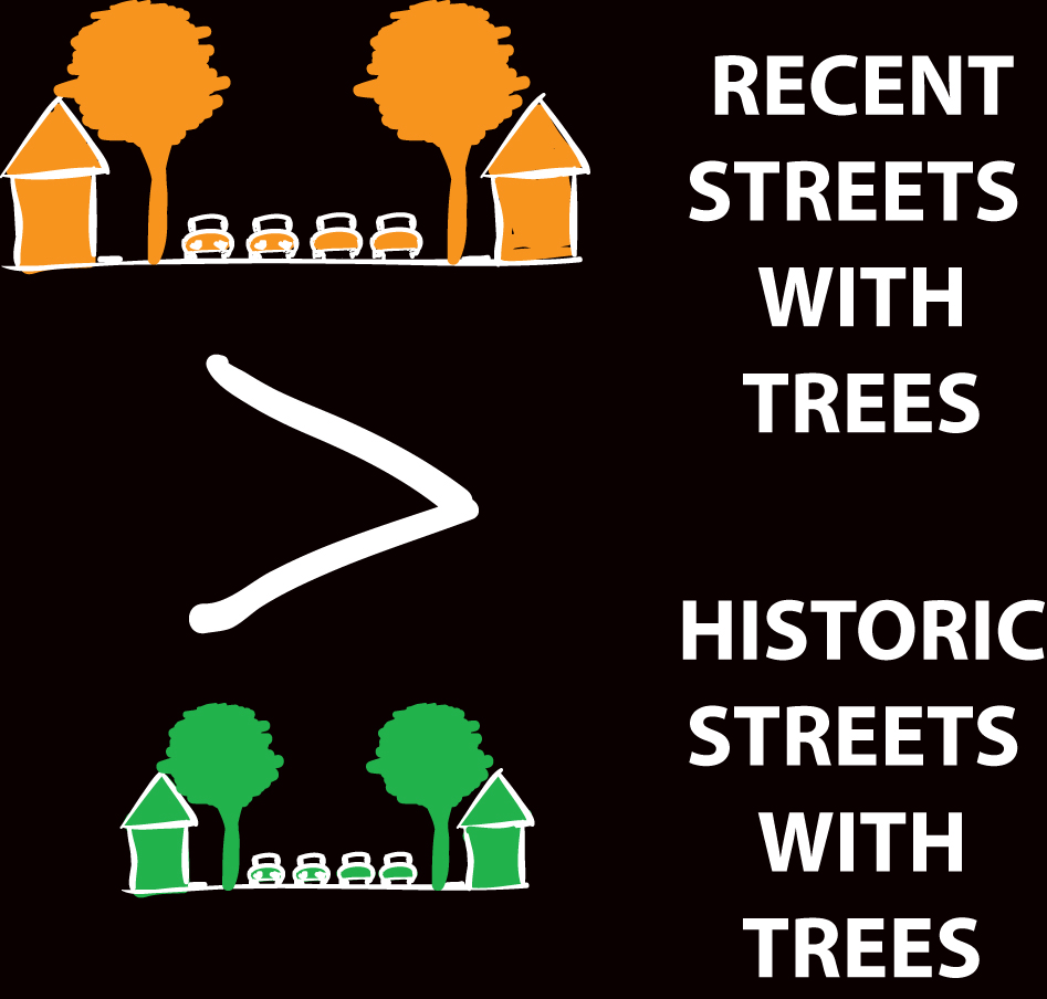 [street+treesstats+2.jpg]