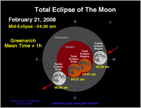 [EsquemaEclipse21-2-2008.jpg]