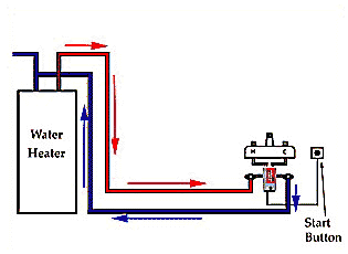 [h2o+schematic.gif]