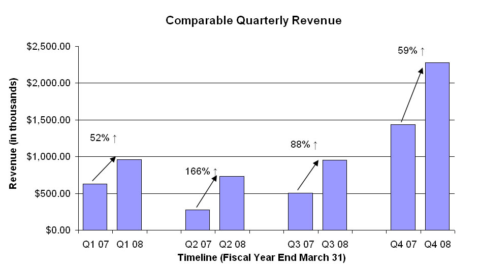 [Comparable+Q+Revenue.jpg]