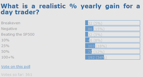 [yearly+gain+poll.png]