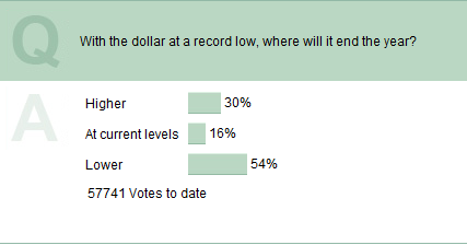 [feb+29+us+dollar+poll.png]