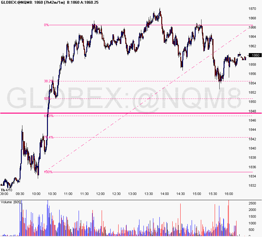 [Chart+of+GLOBEX~@NQM8+apr+10.gif]