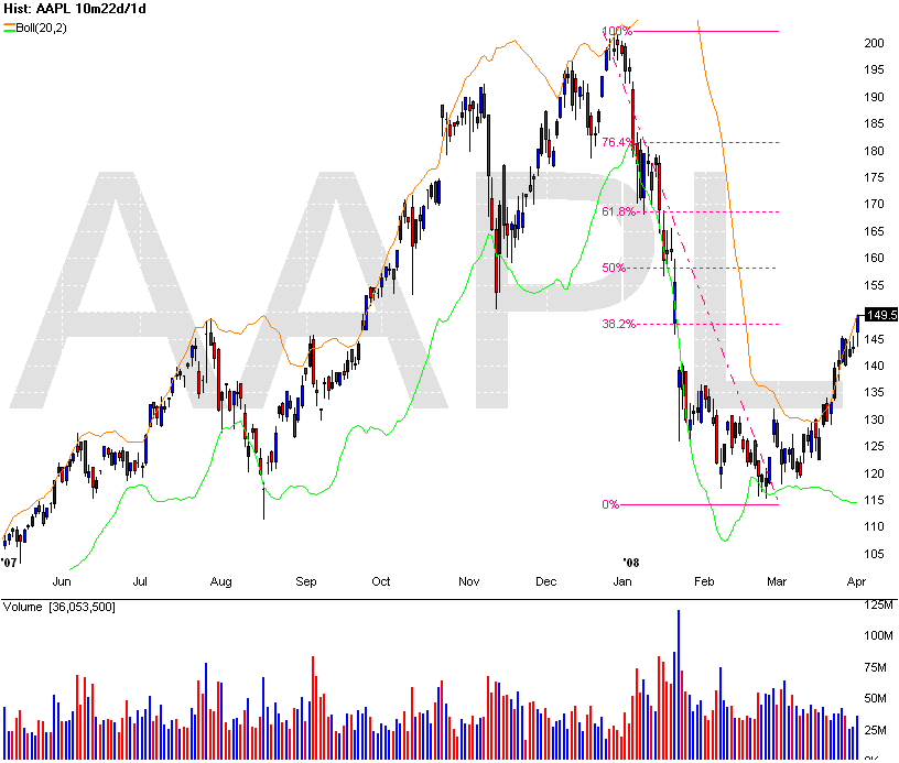 [Chart+of+AAPL.gif]