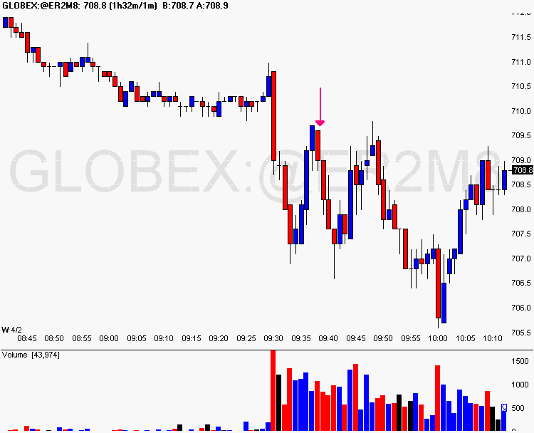 [Chart+of+GLOBEX~@ER2M8.gif]