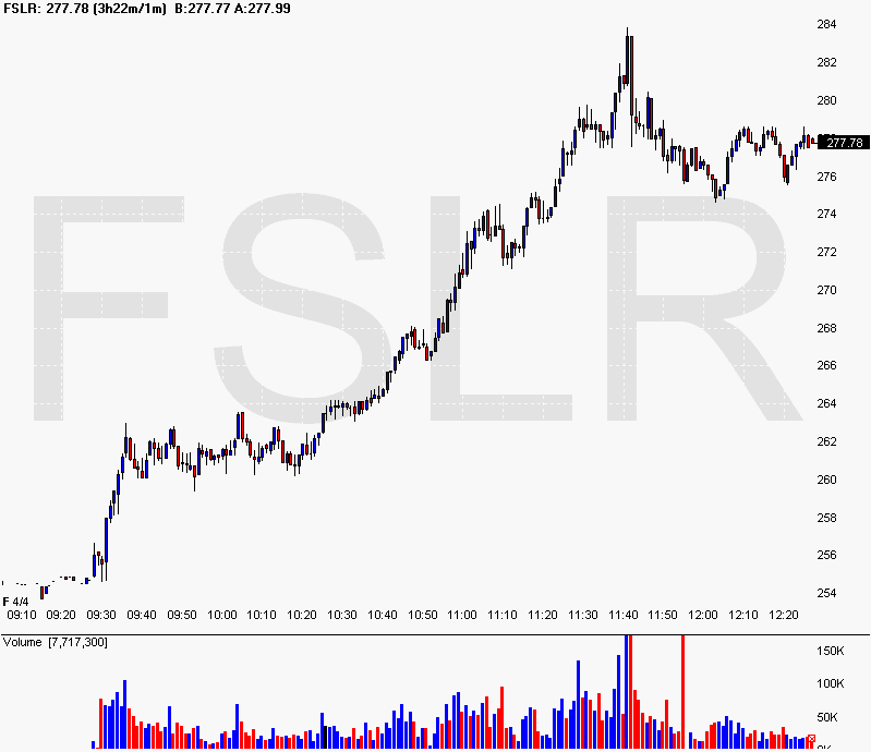 [Chart+of+FSLR.gif]