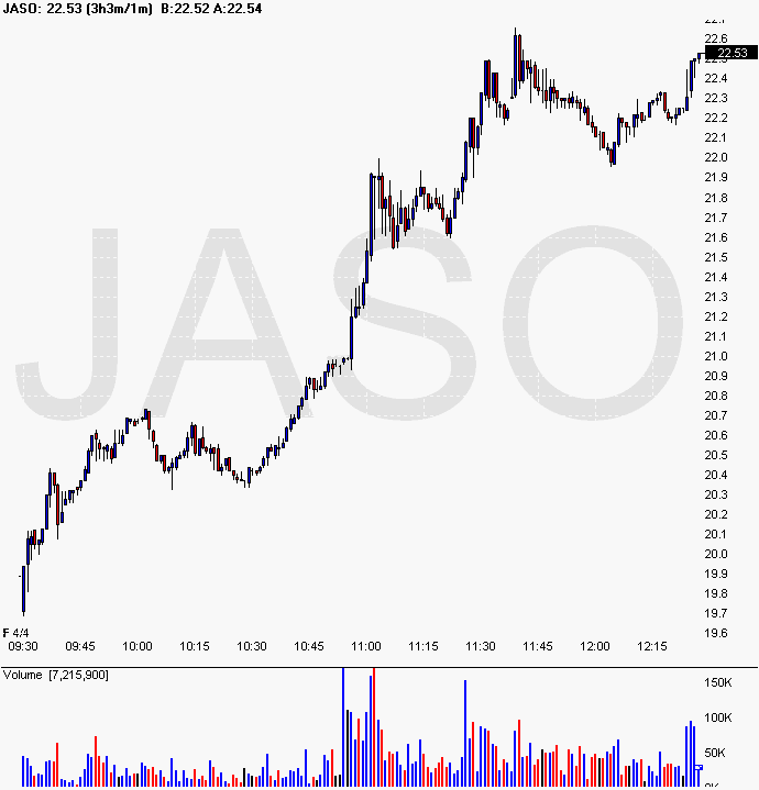 [Chart+of+JASO.gif]