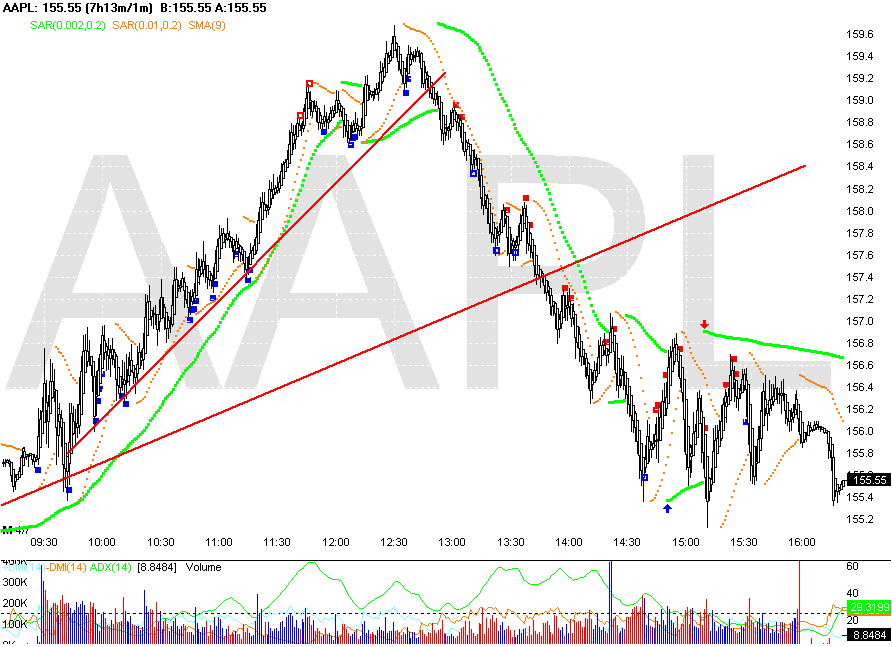 [Chart+of+AAPL.gif]