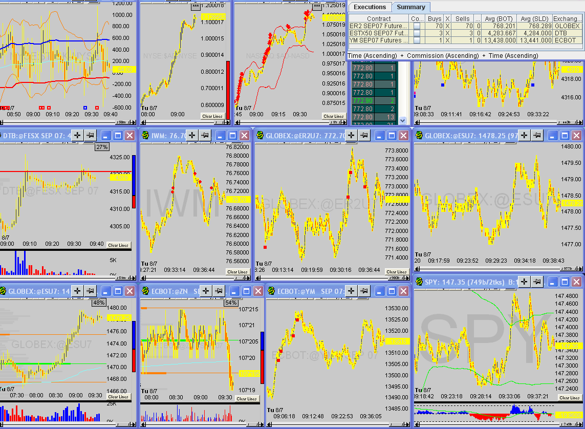 [aug+7+before+FOMC+choppy+trading+pl+300+on+74c.png]