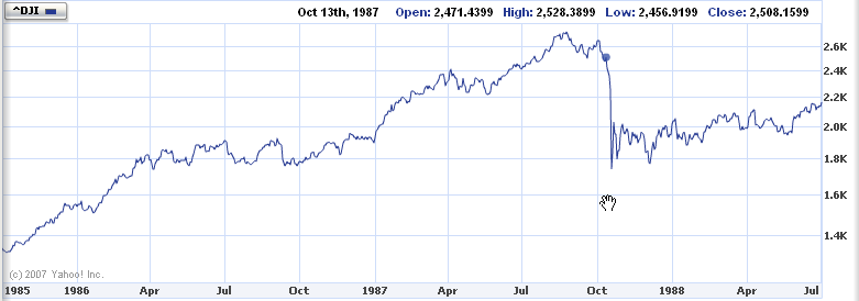 [market+crash+1987.png]