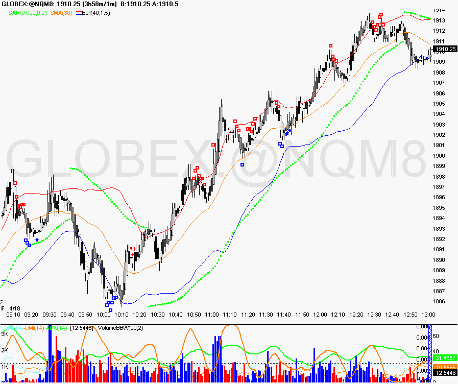 [Chart+of+GLOBEX~@NQM8+apr+18.gif]