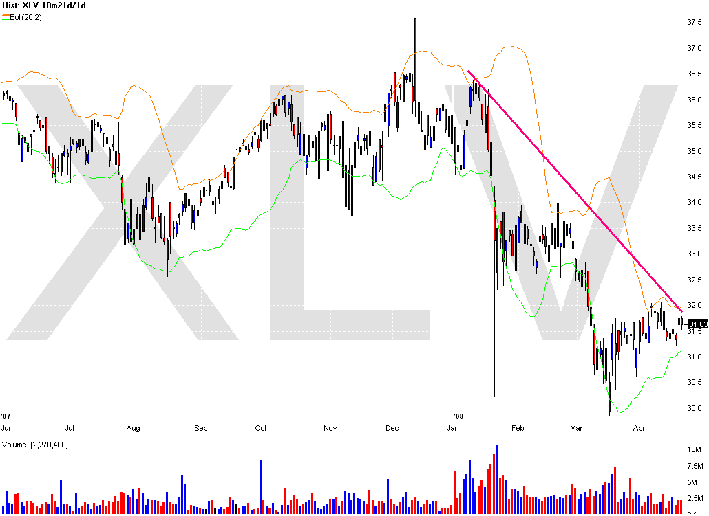 [Chart+of+XLV+apr+20.gif]