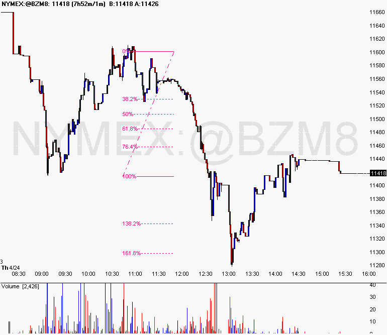[Chart+of+NYMEX~@BZM8+apr+24.gif]