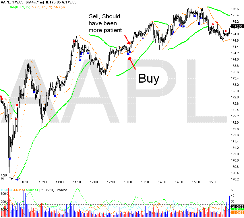 [Chart+of+AAPL+apr+29.gif]