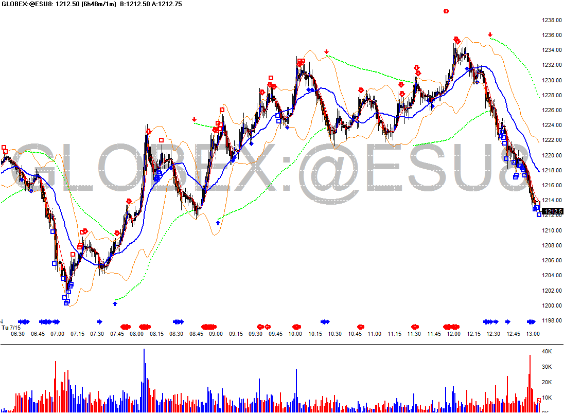 [jul+15+Chart+of+GLOBEX~@ESU8.gif]