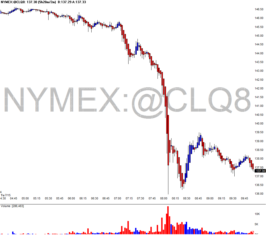 [jul+15+Chart+of+NYMEX~@CLQ8.gif]
