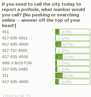 [poll.311_service.20080422.gif]