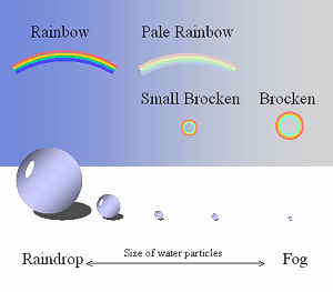 [agua+arco+iris.jpg]