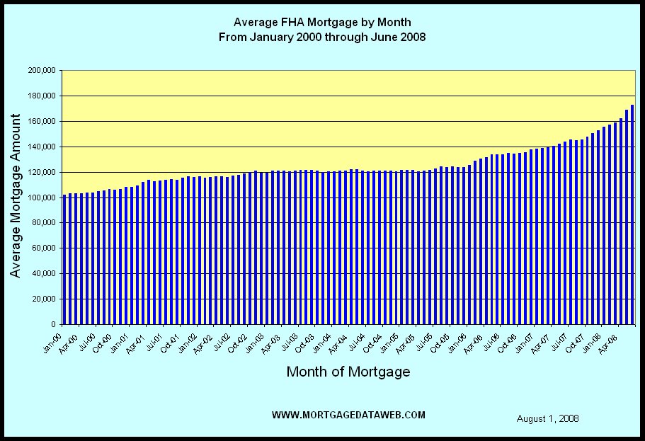 [FHA+Average.png]
