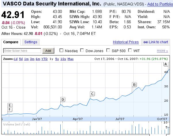 [vasco+data+securities+chart.JPG]