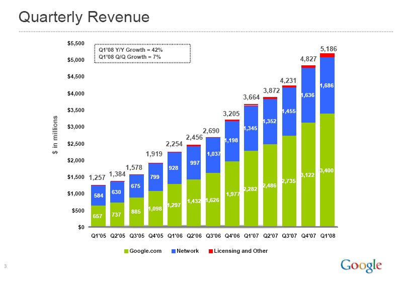 [google+1st+quarter+revenue.JPG]