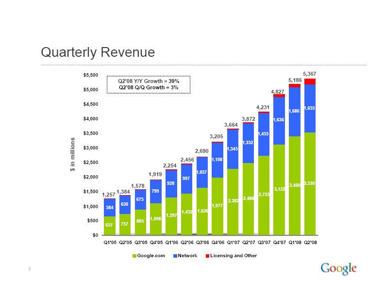 [Google+2nd+Quarter+2008+Revenue.JPG]