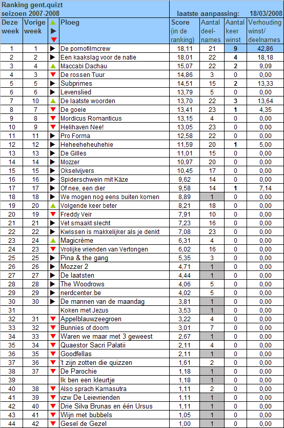 [ranking-2007-2008-23.gif]