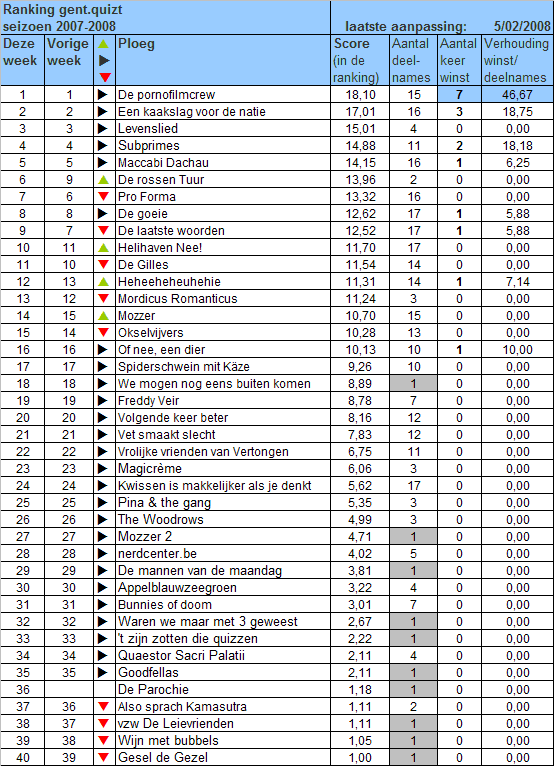 [ranking-2007-2008-17.gif]