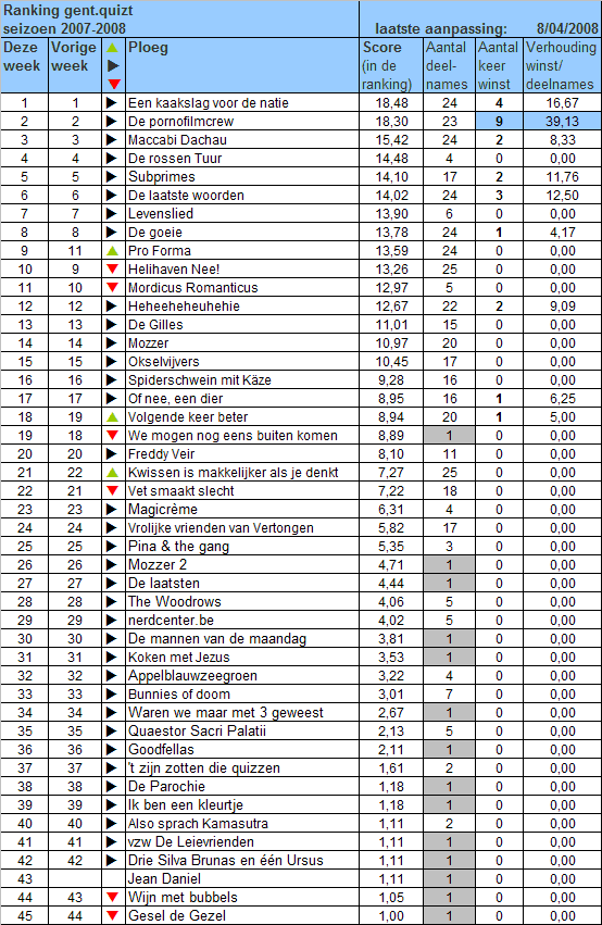[ranking-2007-2008-25.gif]